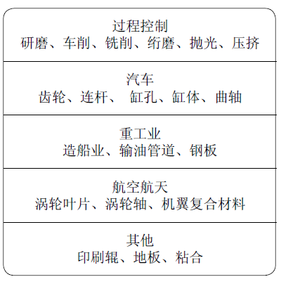 英國泰勒霍普森Surtronic S-128應用領域