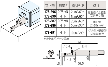 标準型測針