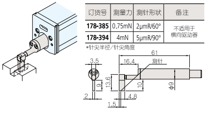 深槽用測針