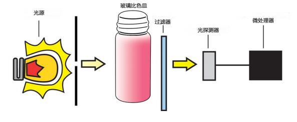 意大利哈納hanna HI96726 微電腦鎳濃度測定儀